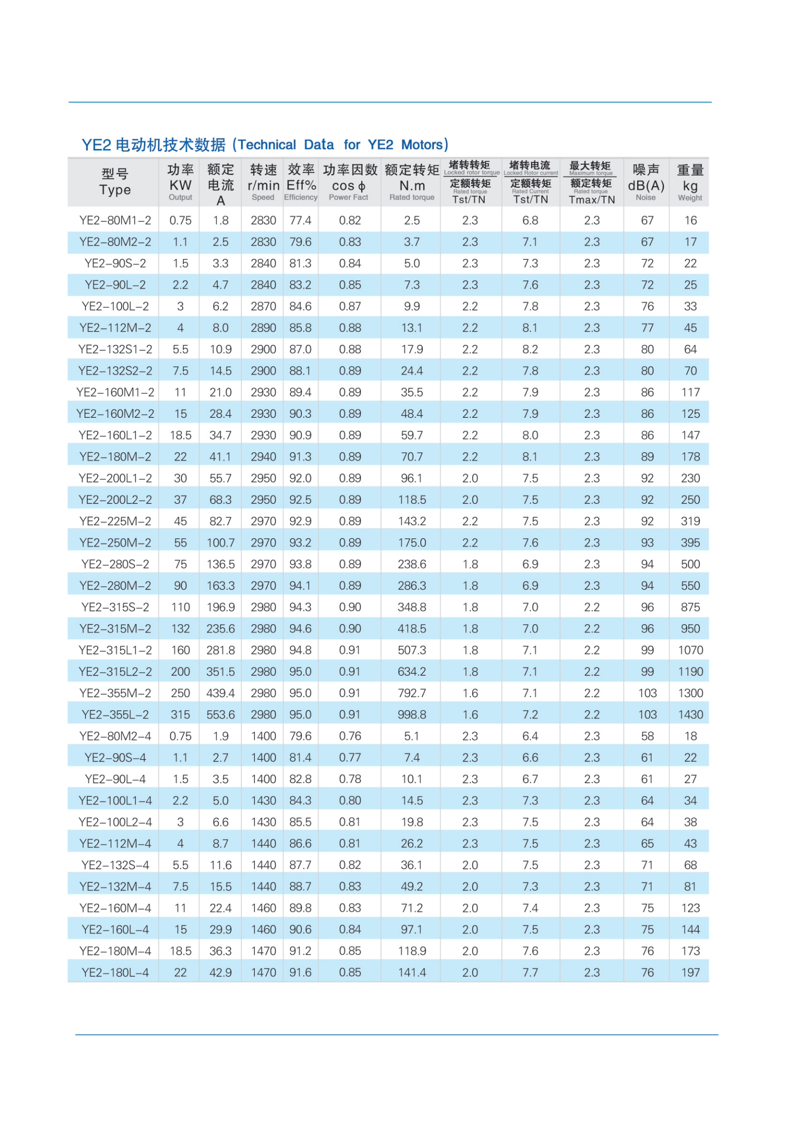 low voltage motor catalog_06