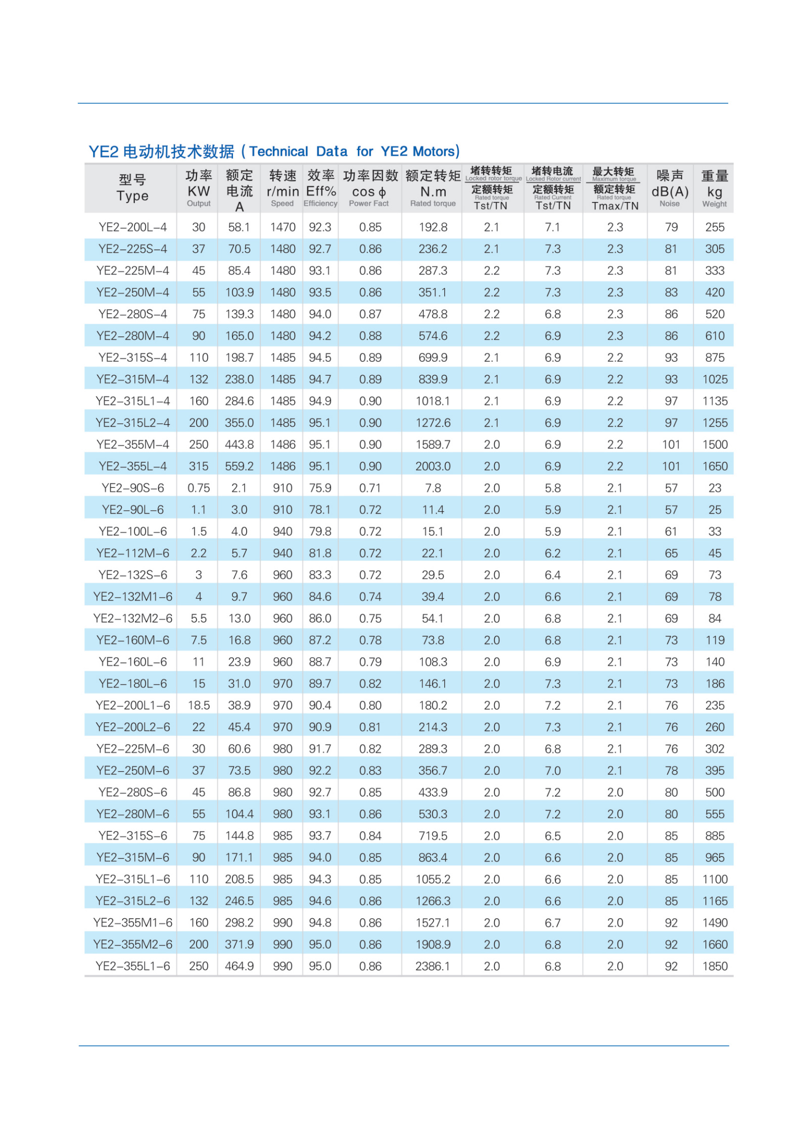 low-voltage-motor-catalog_07