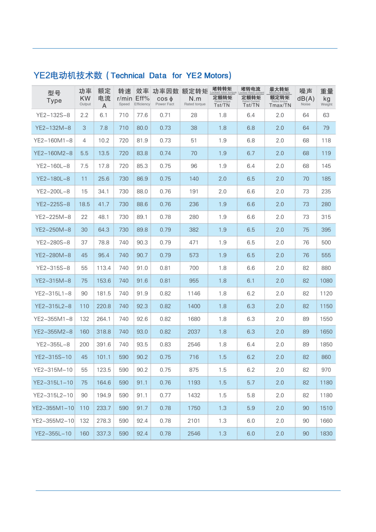 low voltage motor catalog_08