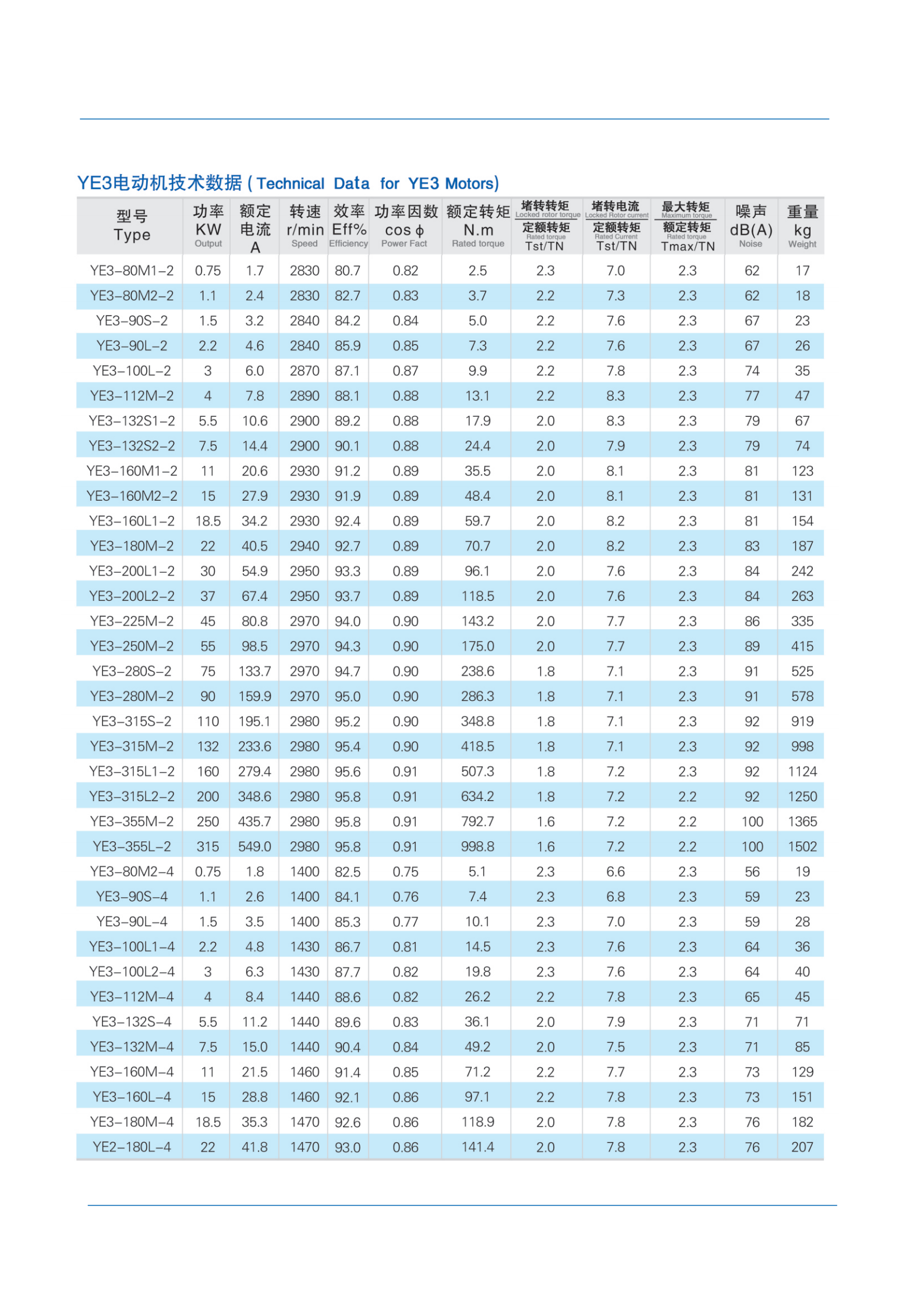 low voltage motor catalog_16