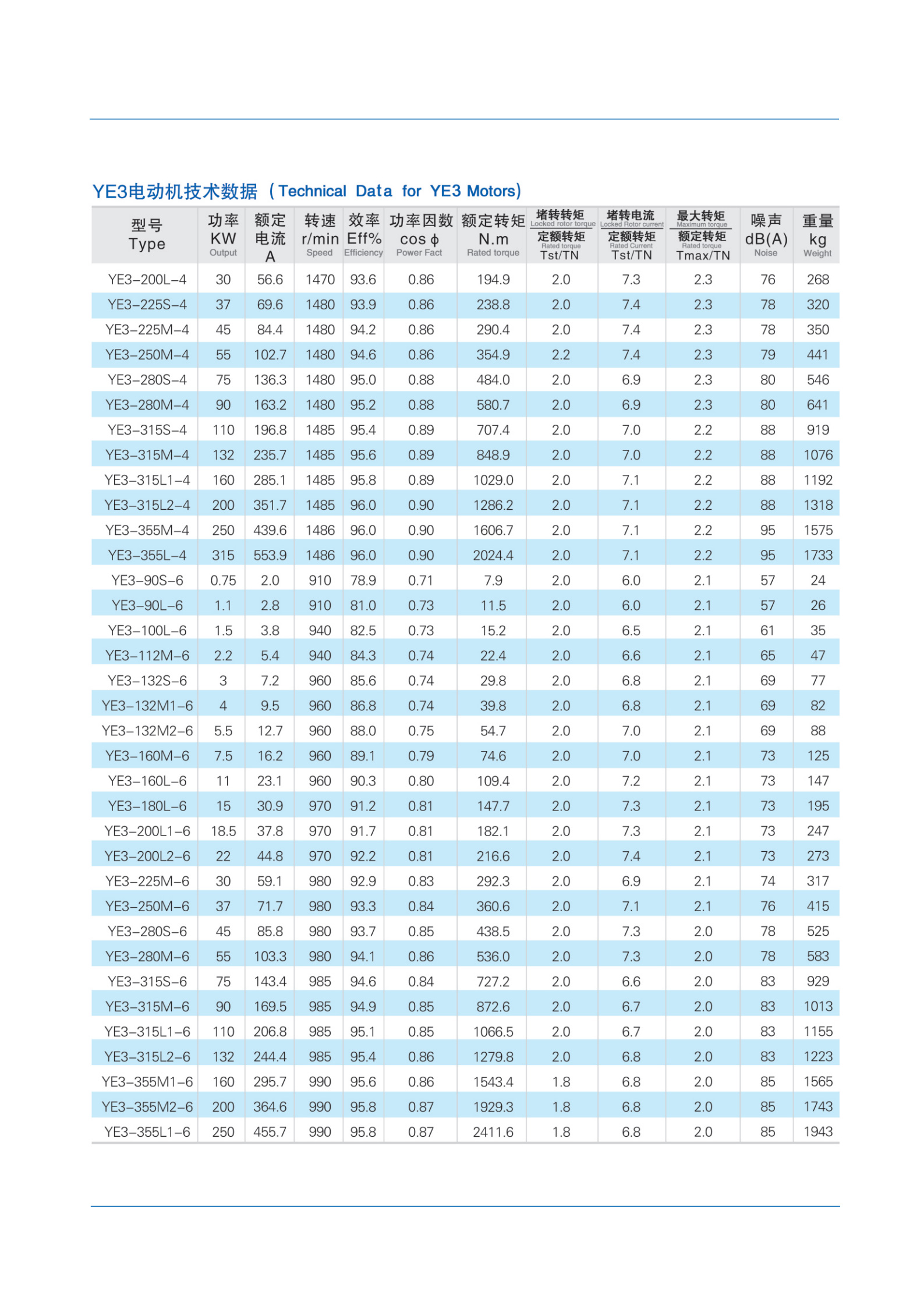 low-voltage-motor-catalog_17