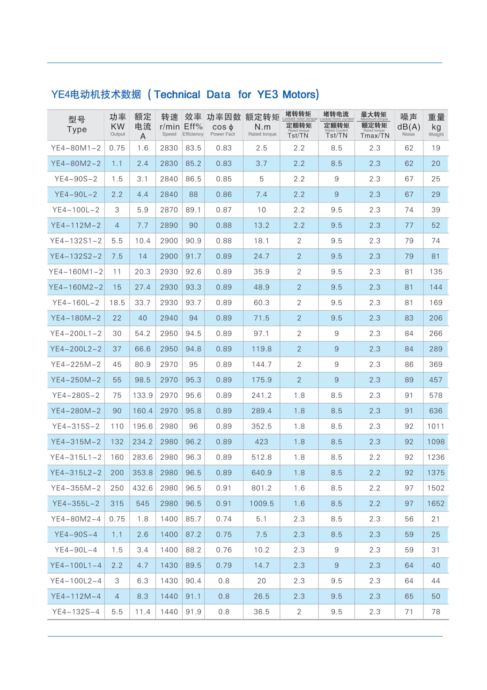 low-voltage-motor-catalog_19