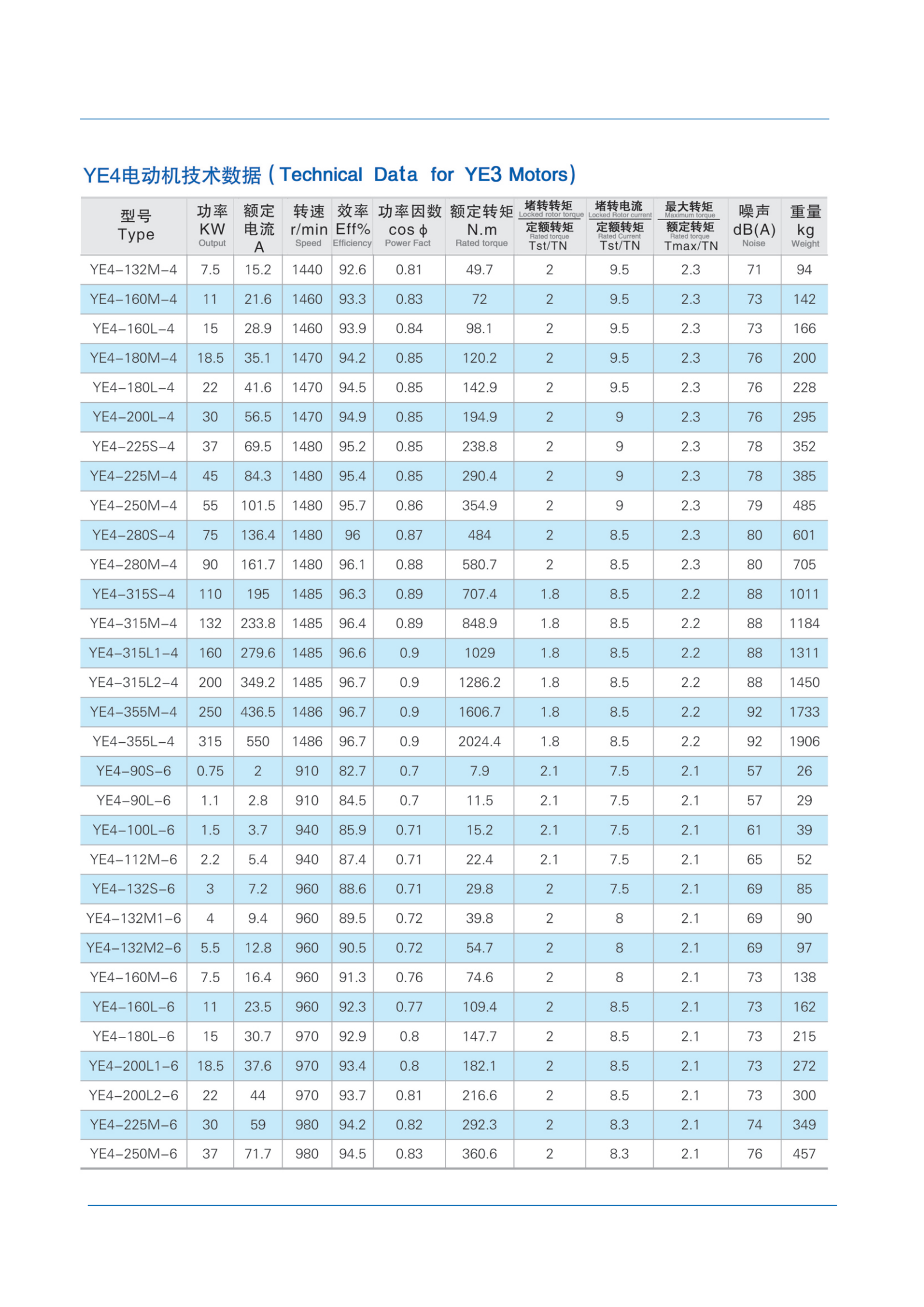 low voltage motor catalog_20