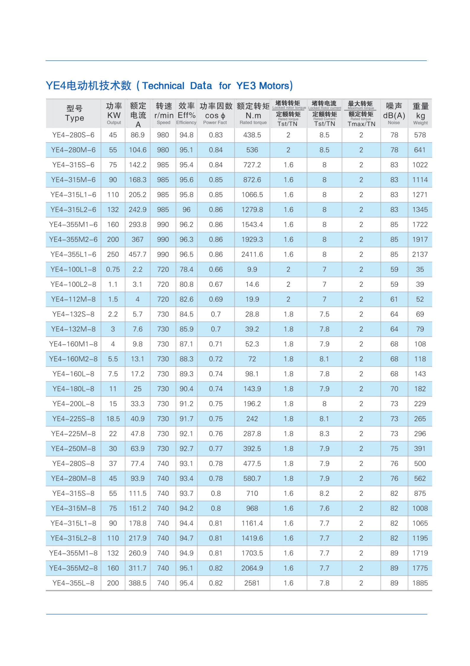 low-voltage-motor-catalog_21